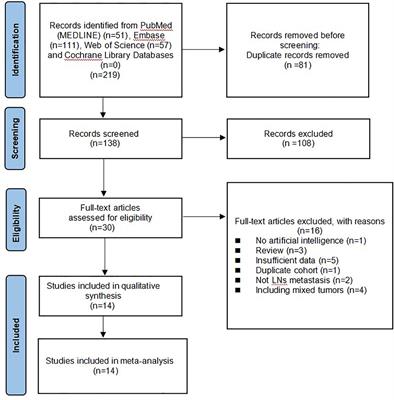 Application of CT and MRI images based on artificial intelligence to predict lymph node metastases in patients with oral squamous cell carcinoma: a subgroup meta-analysis